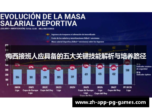 梅西接班人应具备的五大关键技能解析与培养路径 梅西接班人应具备的五大关键技能解析与培养路径