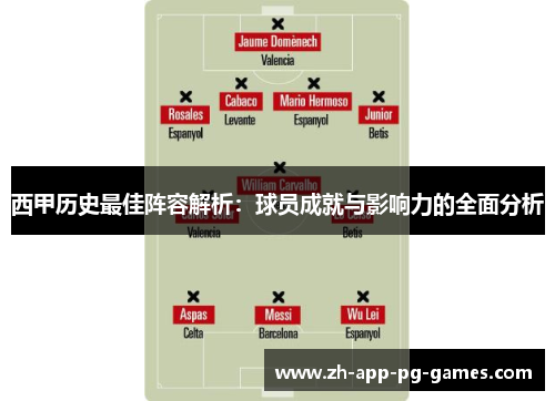 西甲历史最佳阵容解析:球员成就与影响力的全面分析 西甲历史最佳阵容解析:球员成就与影响力的全面分析