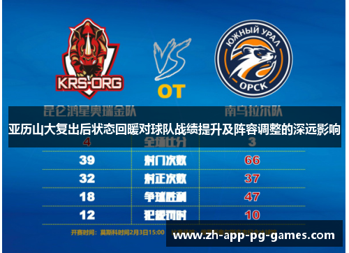 亚历山大复出后状态回暖对球队战绩提升及阵容调整的深远影响 亚历山大复出后状态回暖对球队战绩提升及阵容调整的深远影响