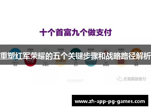 重塑红军荣耀的五个关键步骤和战略路径解析 重塑红军荣耀的五个关键步骤和战略路径解析