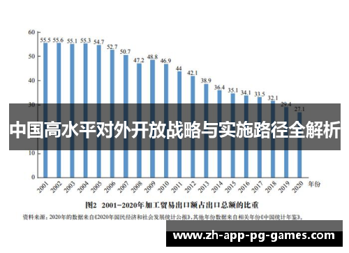 中国高水平对外开放战略与实施路径全解析 中国高水平对外开放战略与实施路径全解析