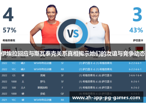 伊埃拉回应与斯瓦泰克关系真相揭示她们的友谊与竞争动态 伊埃拉回应与斯瓦泰克关系真相揭示她们的友谊与竞争动态