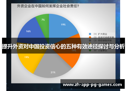 提升外资对中国投资信心的五种有效途径探讨与分析 提升外资对中国投资信心的五种有效途径探讨与分析