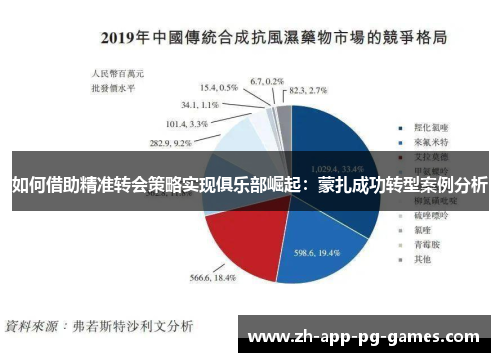 如何借助精准转会策略实现俱乐部崛起:蒙扎成功转型案例分析 如何借助精准转会策略实现俱乐部崛起:蒙扎成功转型案例分析