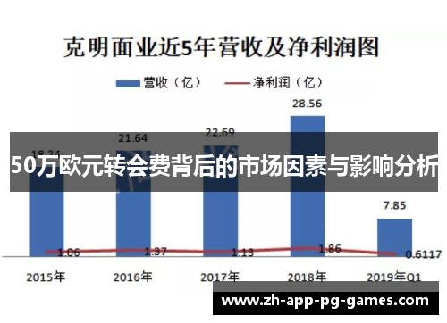 50万欧元转会费背后的市场因素与影响分析