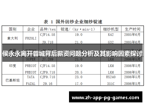 侯永永离开蓉城背后薪资问题分析及其影响因素探讨 侯永永离开蓉城背后薪资问题分析及其影响因素探讨
