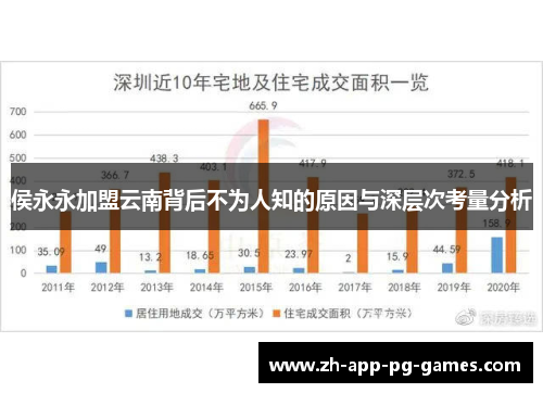 侯永永加盟云南背后不为人知的原因与深层次考量分析