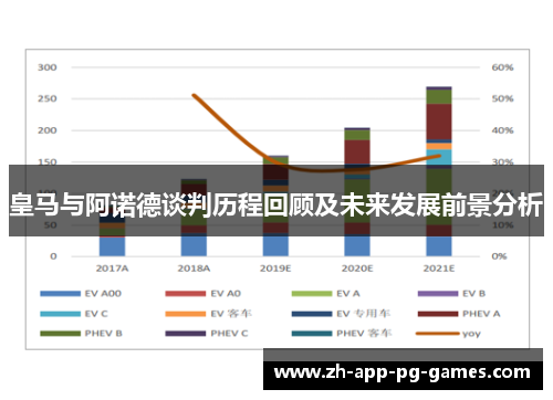 皇马与阿诺德谈判历程回顾及未来发展前景分析