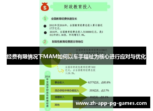 经费有限情况下MAM如何以车手福祉为核心进行应对与优化