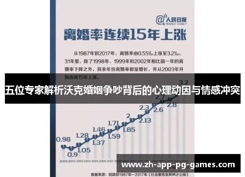 五位专家解析沃克婚姻争吵背后的心理动因与情感冲突