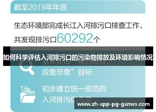 如何科学评估入河排污口的污染物排放及环境影响情况