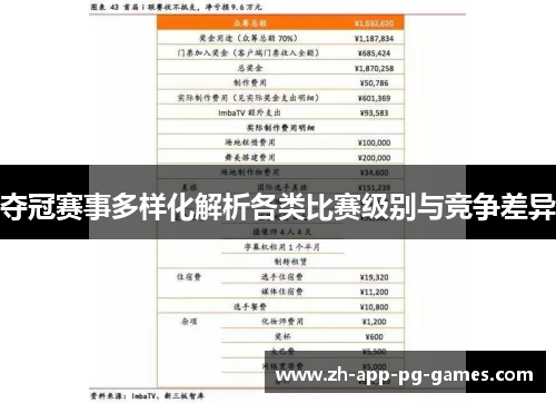 夺冠赛事多样化解析各类比赛级别与竞争差异