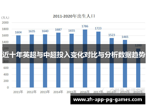 近十年英超与中超投入变化对比与分析数据趋势 近十年英超与中超投入变化对比与分析数据趋势