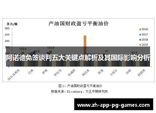 阿诺德免签谈判五大关键点解析及其国际影响分析