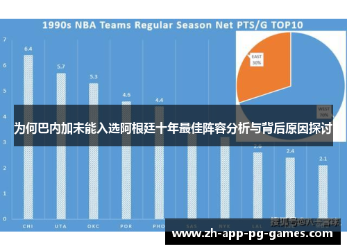 为何巴内加未能入选阿根廷十年最佳阵容分析与背后原因探讨