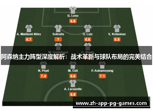 阿森纳主力阵型深度解析:战术革新与球队布局的完美结合 阿森纳主力阵型深度解析:战术革新与球队布局的完美结合