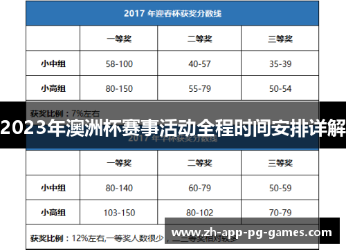 2023年澳洲杯赛事活动全程时间安排详解