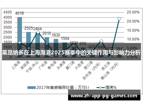 莱昂纳多在上海海港2025赛季中的关键作用与影响力分析 莱昂纳多在上海海港2025赛季中的关键作用与影响力分析