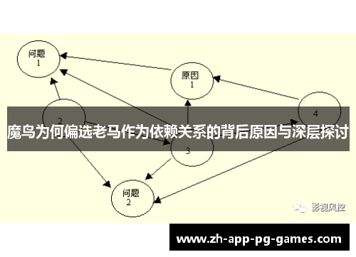 魔鸟为何偏选老马作为依赖关系的背后原因与深层探讨 魔鸟为何偏选老马作为依赖关系的背后原因与深层探讨
