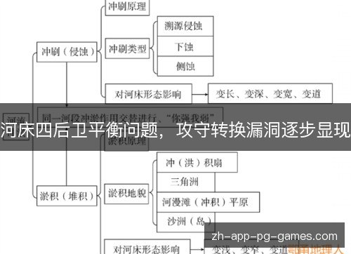 河床四后卫平衡问题,攻守转换漏洞逐步显现 河床四后卫平衡问题,攻守转换漏洞逐步显现